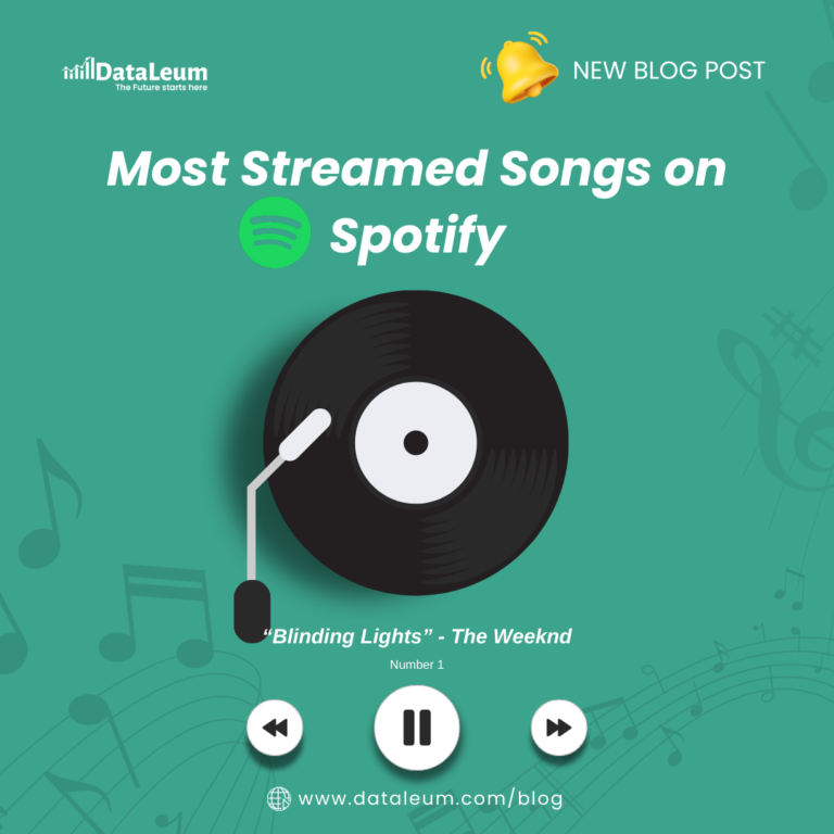 Breaking Down the Most Streamed Songs on Spotify.