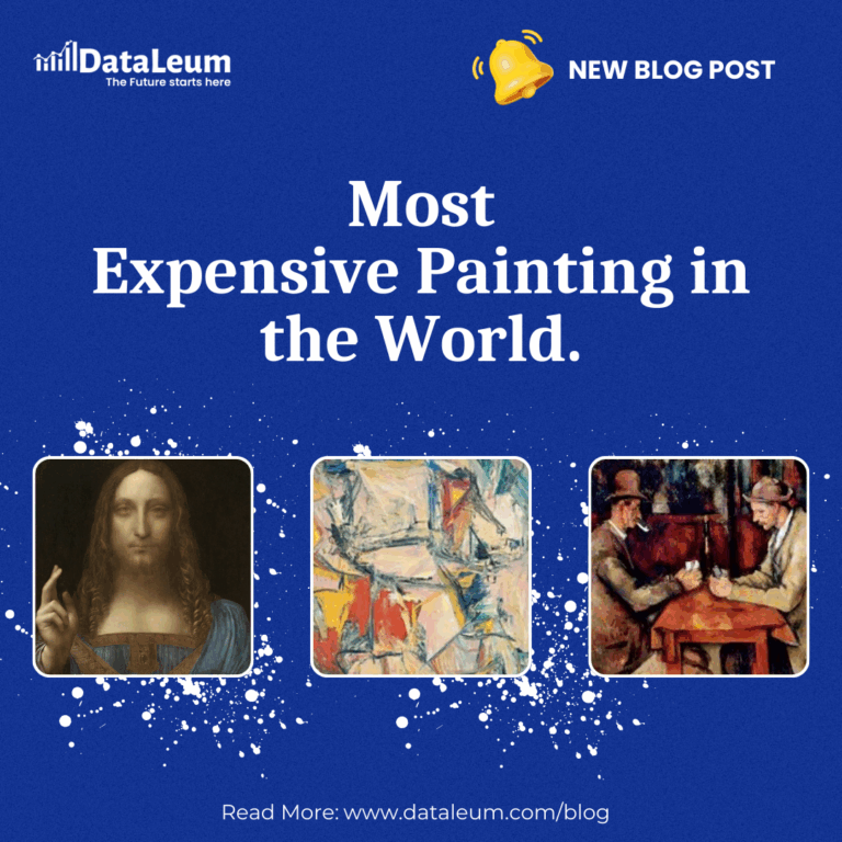 Most expensive painting